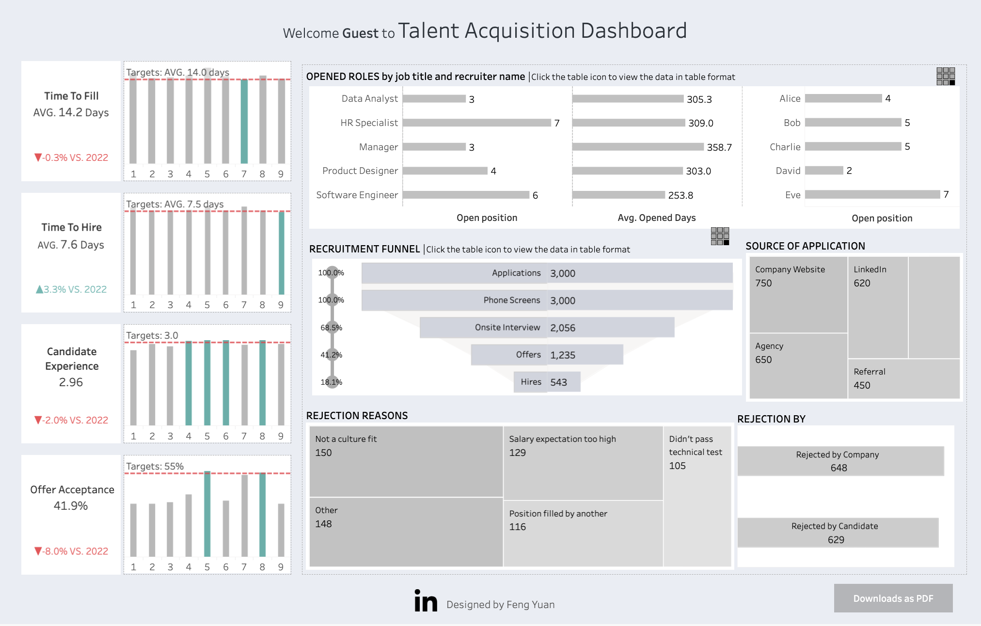HR Acquisition Analysis