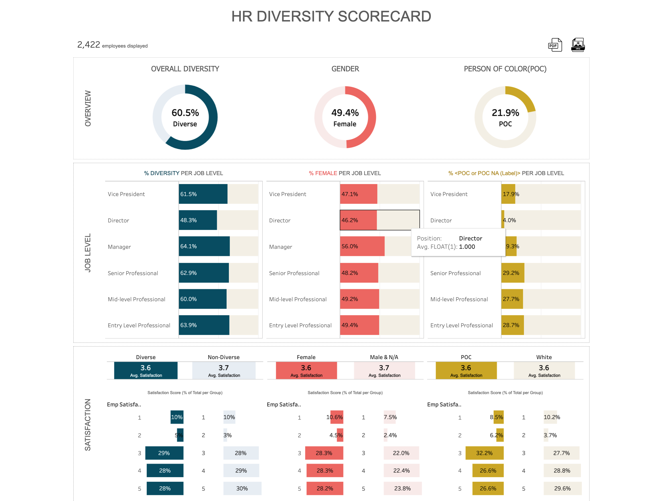 HR Diversity Trends Analysis